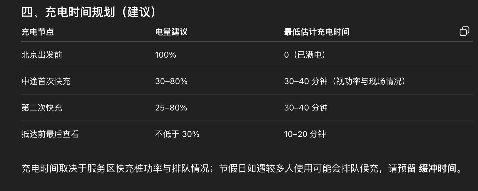 ChatGPT规划结果3